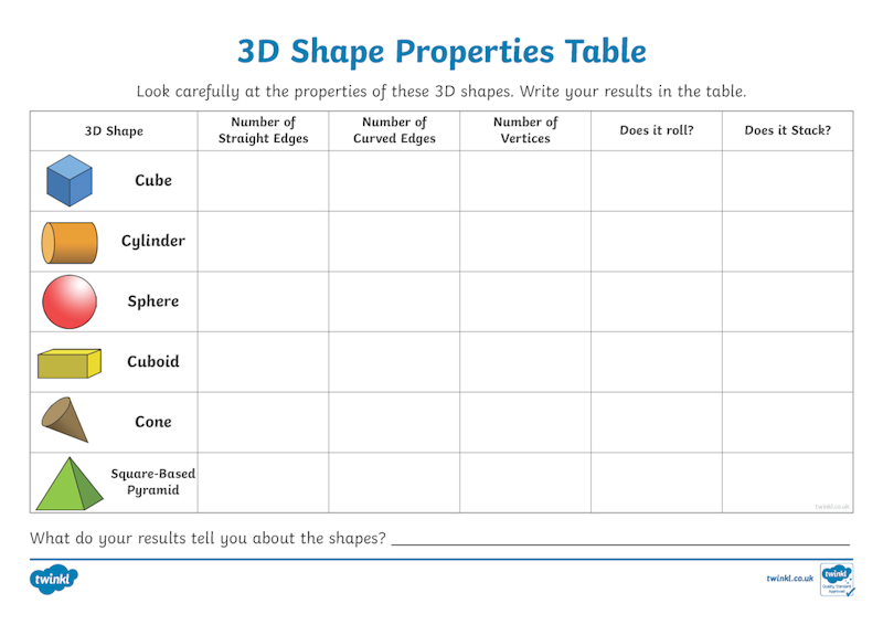 Properties Of 3d Shapes Mathslinks