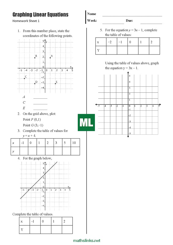 Graphing linear equations homework help