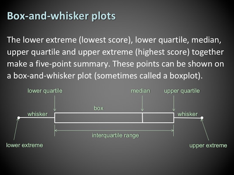 box-and-whisker-plots-mathsfaculty