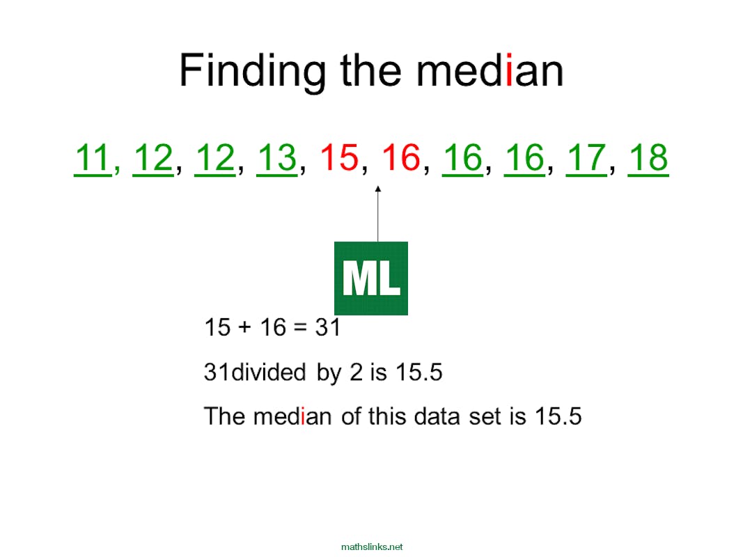 Mean, Median, Mode MathsFaculty